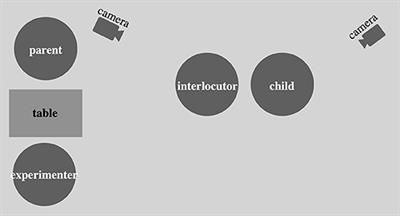 Comparing the Effects of a Different Social Partner (Social Robot vs. Human) on Children's Social Referencing in Interaction